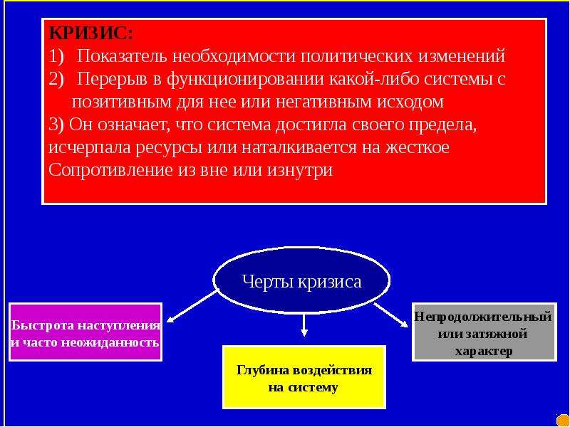 Презентация на тему политология