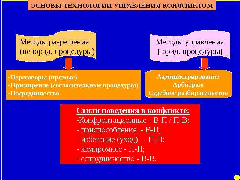 Политический курс лекция. Предмет и задачи курса политологии.