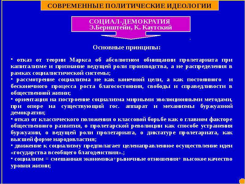 Современные политические идеологии 11 класс обществознание. Принципы политических идеологий. Основные современные политические идеологии. Основные политические идеологии. Основные политически еиднологии.