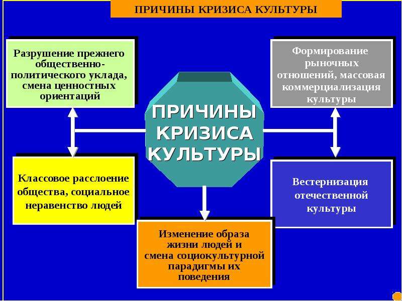 Массовая культура кризис культуры