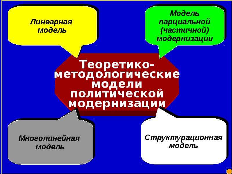 Презентация на тему политология