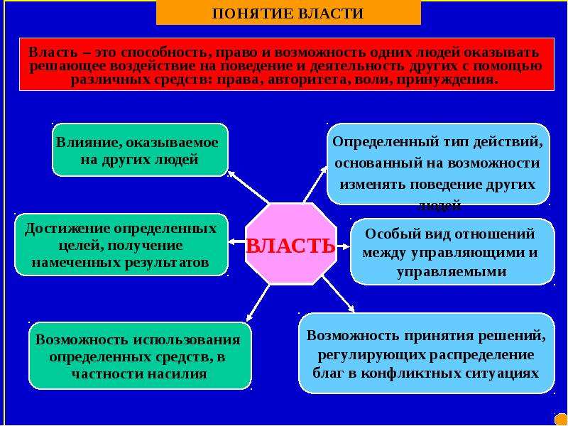 Политический курс лекция. Понятие власти. Получение власти. Специфика политической власти. Политология курс в вузах.