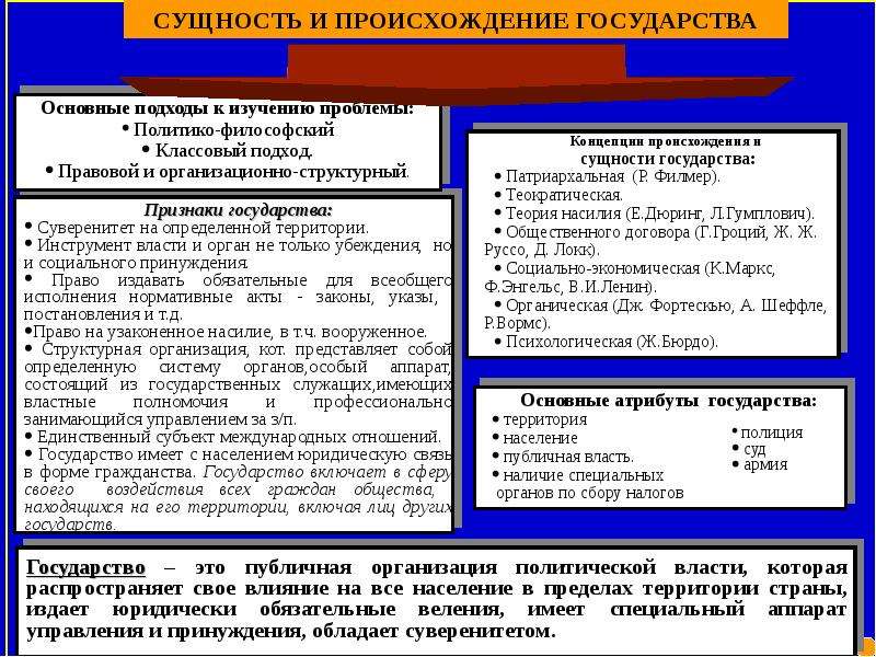 Теории сущности государства. Государство и его сущность. Подходы к сущности государства. Основные подходы к сущности государства. Происхождение и сущность государства.