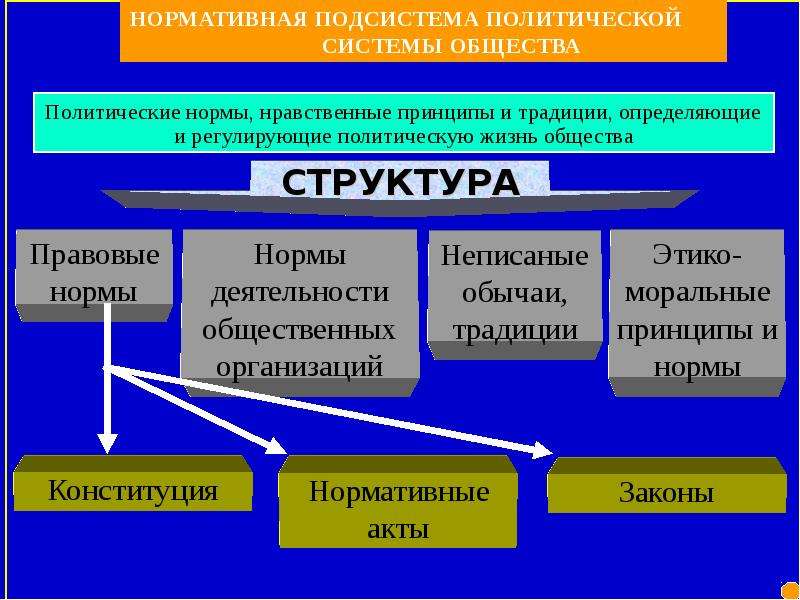 Политическая система рк презентация