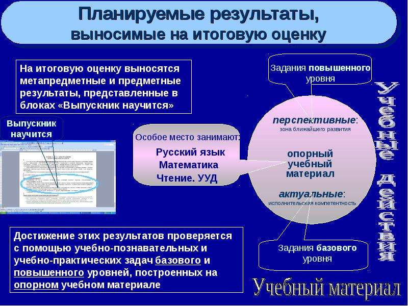 Личностные предметные и метапредметные Результаты по ФГОС соо. Как выставляется годовая оценка.