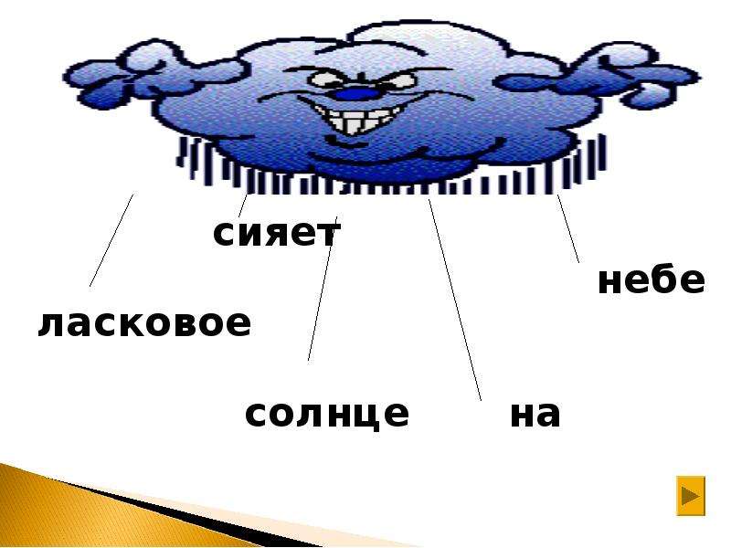 Окончание слова небесная. Составить схему небо. Слово небо. Составь предложение солнце сияет в небе. Слово небосвод.