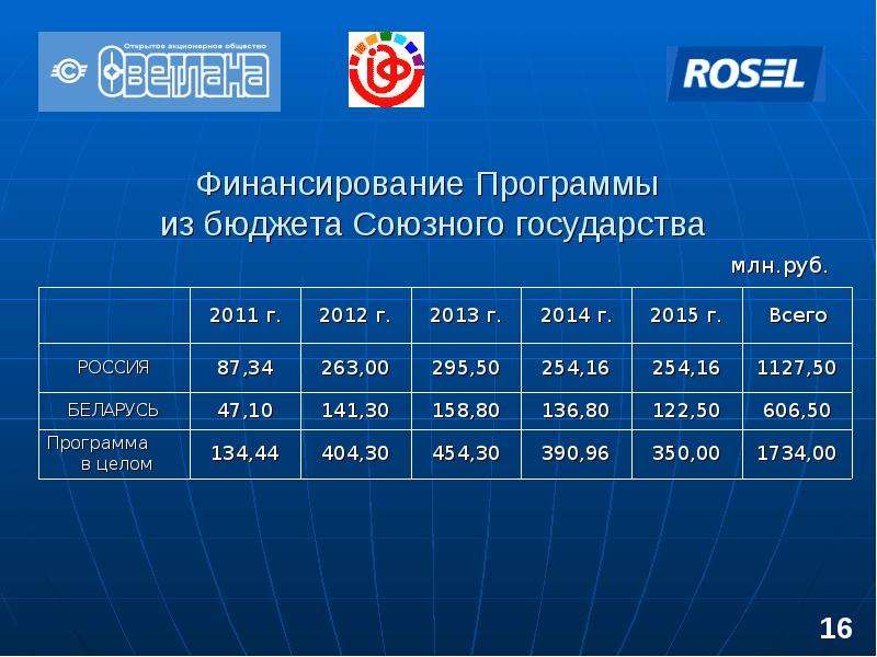 ИНТЕЛАВТО программа Союзного государства.