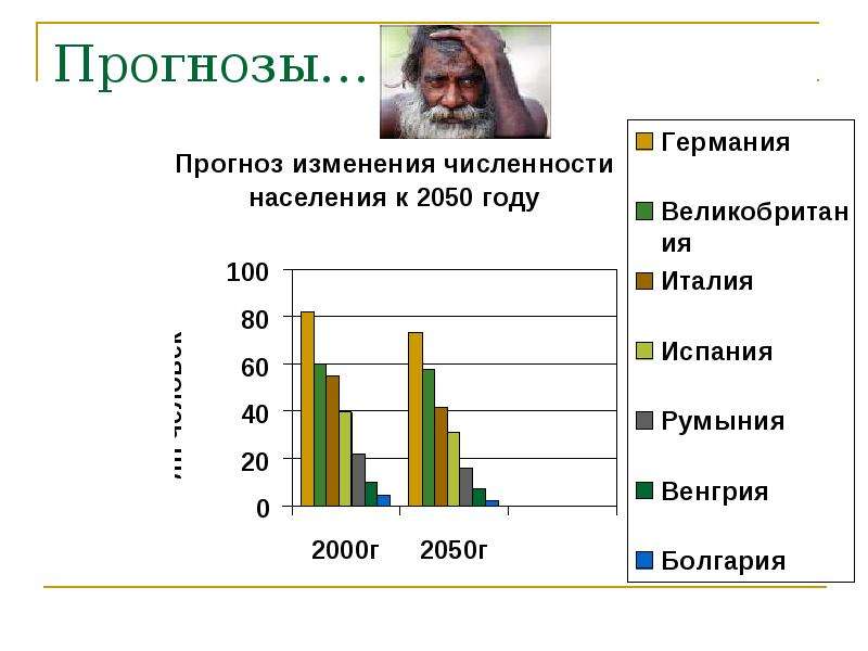 Презентация население европы. Население Европы презентация. Население Европы презентация 11 класс. Население Европы в млн человек. , Население, Европы презентация география.