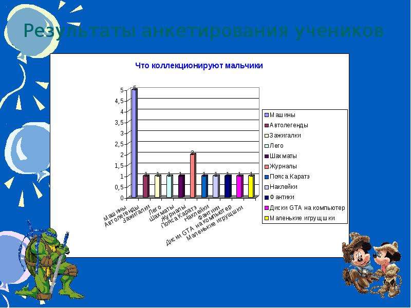 Презентация мир увлечений людей коллекционирование 1 класс гармония