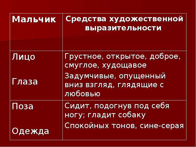 Сочинение по картине широкова друзья 7 класс конспект урока