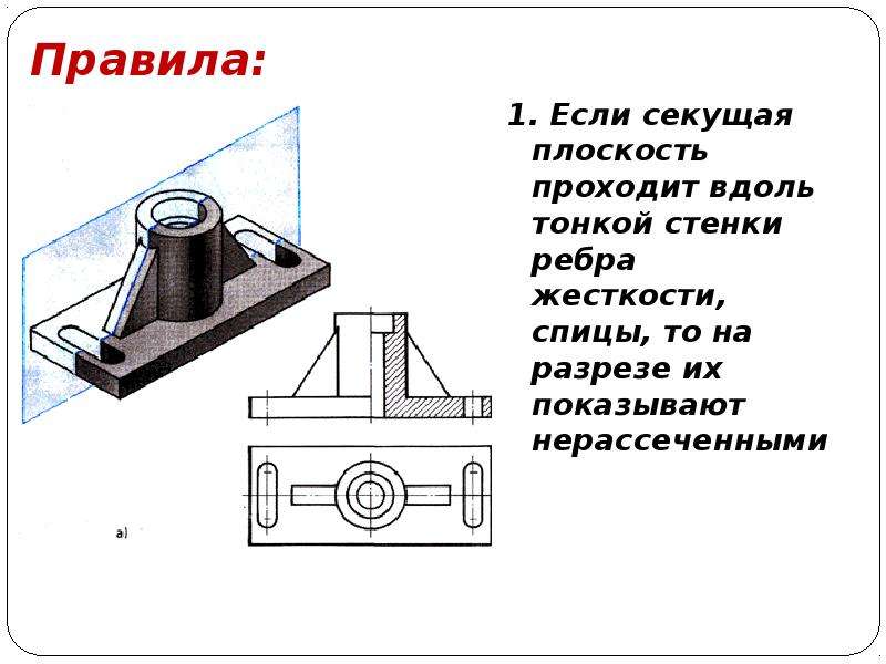 Какая условность существует при изображении продольного разреза тонкой стенки типа ребра жесткости