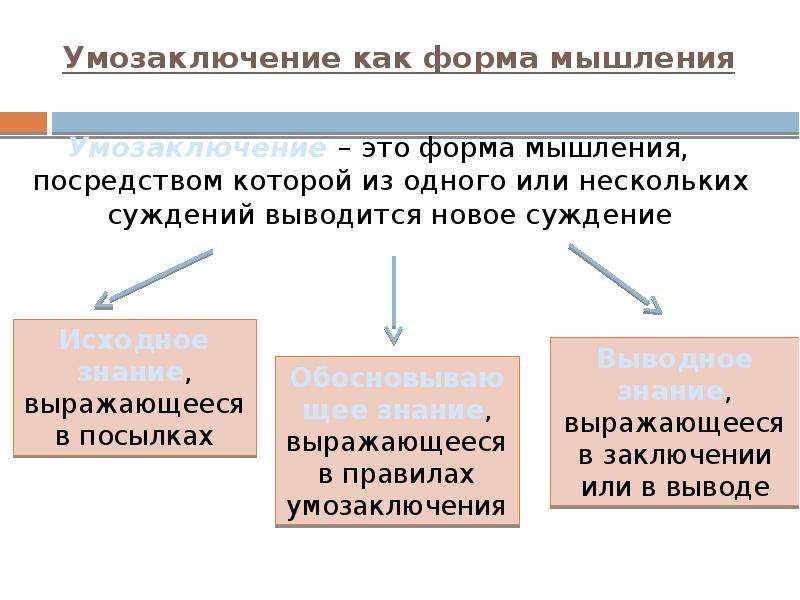 Мышление умозаключение. Умозаключение как форма мышления. Умозаключение это форма мышления. Классификация умозаключений. Умозаключение как форма мышления.виды.