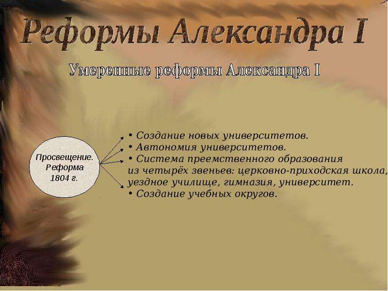 Начало реформы просвещения. Реформа Просвещения. Реформы Российской империи. Автономия университетов это. Имперская реформа.