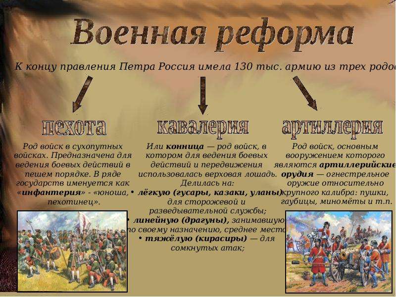 Схема военная реформа петра 1