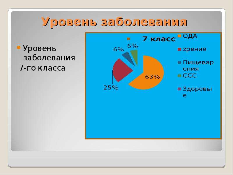 Уровень заболевания. Уровни заболевания окр. Уровни поражения 8 пары.