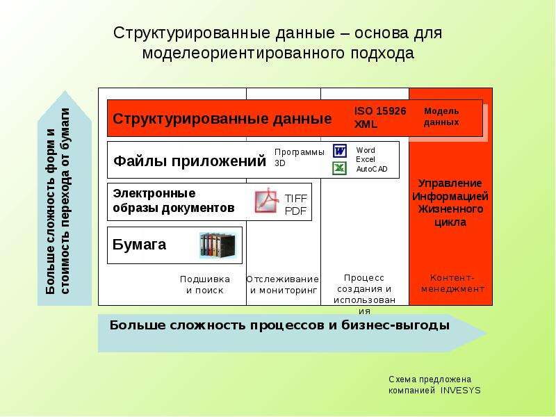 Даны основы. Структурированные данные. Структурированные данные примеры. Пример структурированных данных. Форматы структурированных данных.