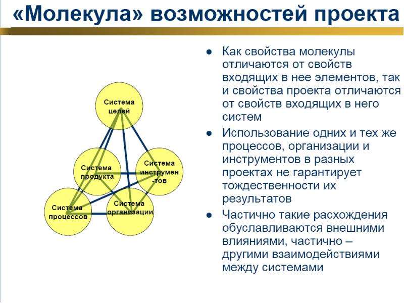 Возможности проекта. Системная и структурная инженерия. Карта возможностей проекта. Модель и проект отличия. Системная инженерия отличия.