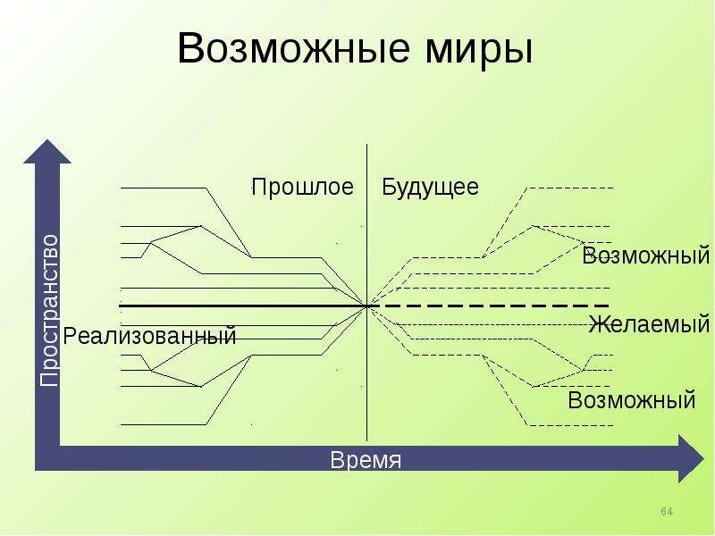 Возможные миры. Теория возможных миров. Концепции возможных миров. Логика возможных миров.