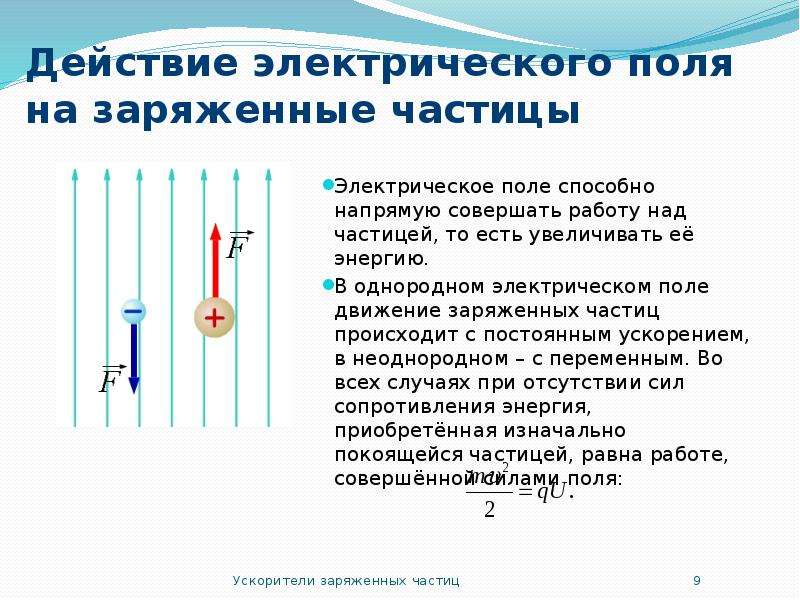 Частицы и поля. Как электрическое поле действует на частицу. Действие электрического поля на заряженные частицы. Электрическое поле действует на заряженную частицу. Электрическое поле на заряженные частицы действует с.