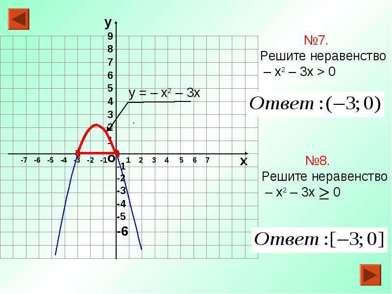 Решите графически x y 5. Графическое решение неравенств 10 класс. -Х=6 решение неравенства. X<-3 является решением неравенства. Неравенство 4^(x-3)>32.