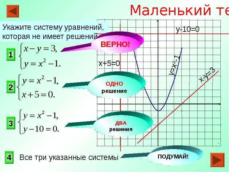 Презентация на тему графическое решение уравнений и неравенств