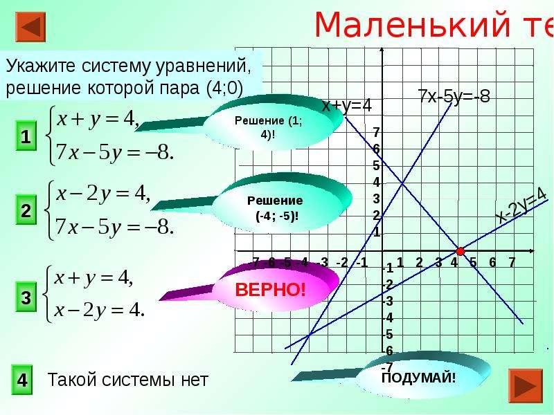 Презентация на тему графическое решение уравнений и неравенств