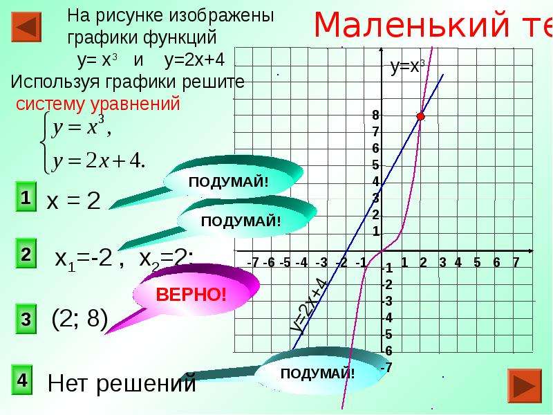 Проект на тему графическое решение уравнений и неравенств