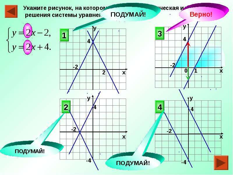 Что значит графически нарисовать