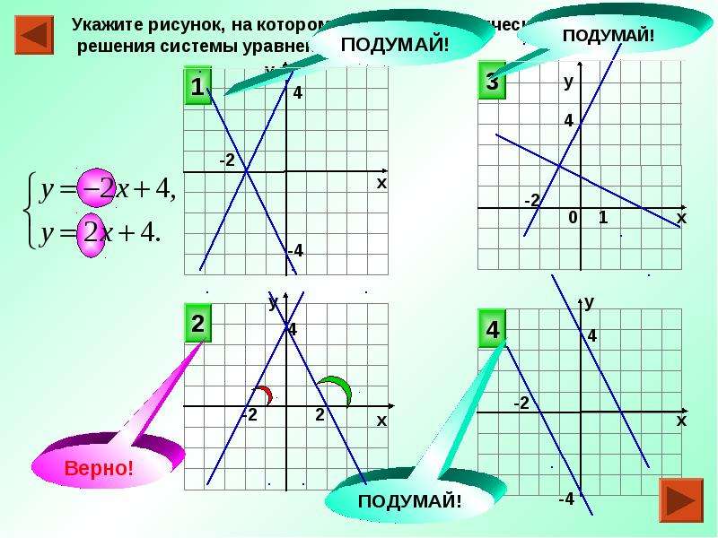 Графическое решение уравнений и неравенств индивидуальный проект