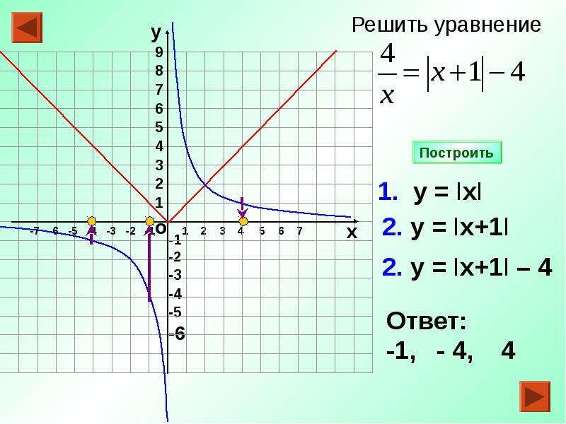 Решить графически х 3 1 х. Графическое решение уравнений и неравенств. Решить графически уравнение 7 класс. Графическое решение уравнений 7 класс. Решить графически систему уравнений 8 класс.