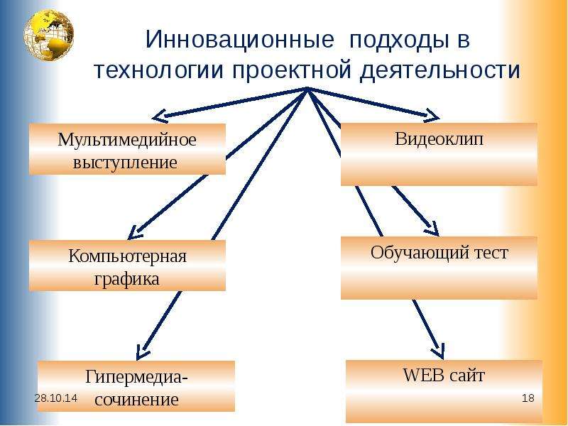 Технология деятельности. Технология проектной деятельности. Инновационные подходы в обучении. Инновационные технологии на уроках географии. Технология проектной деятельности презентация.