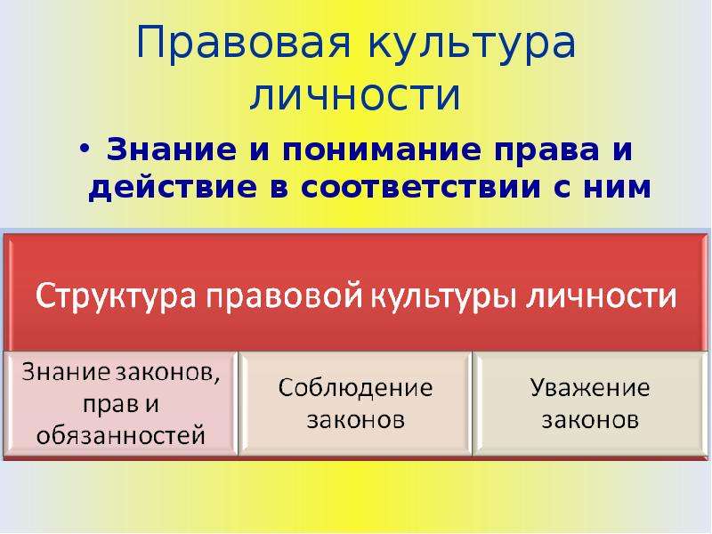 Правовая культура презентация