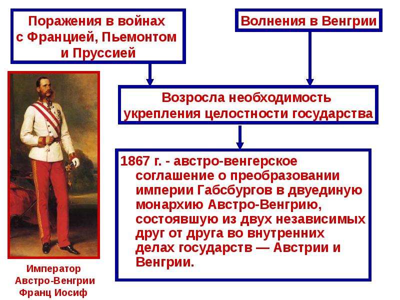 Австрия 19 век презентация