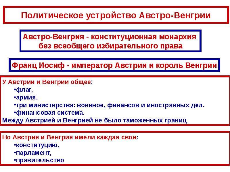 Политическая австро венгрии. Характеристика экономического развития Австро Венгрии. Схема политического устройства Австро-Венгрии. Политическое развитие австровкегрии. Особенности политического устройства Австро-Венгрии.