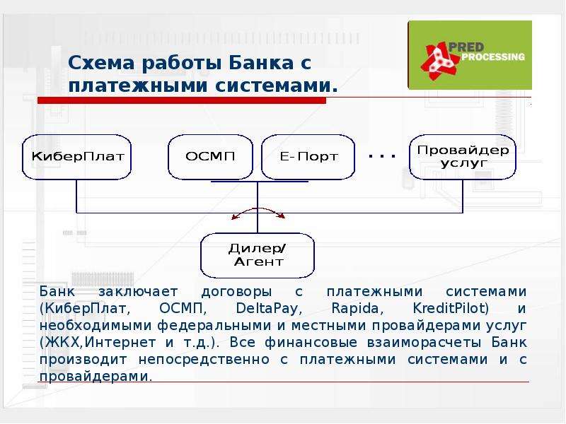 Как работает банк. Схема работы банка. Схема работы платежной системы. Схема функционирования банка. Схема работы интернет банка.