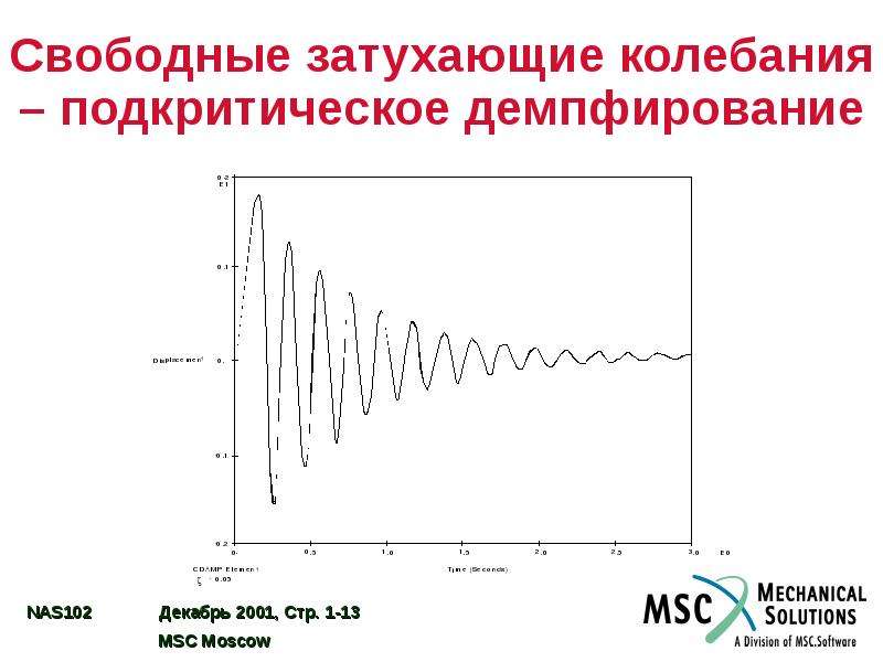 Свободные затухающие колебания. Затухающие колебания матлаб. Затухающие колебания в электрических схемах. Демпфирование колебаний.