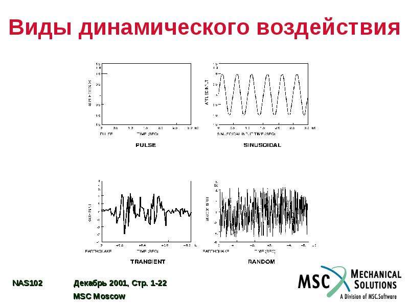 Динамическое влияние. Виды динамических воздействий. Динамическое воздействие это. Тип динамического воздействия. Виды динамических нагрузок.