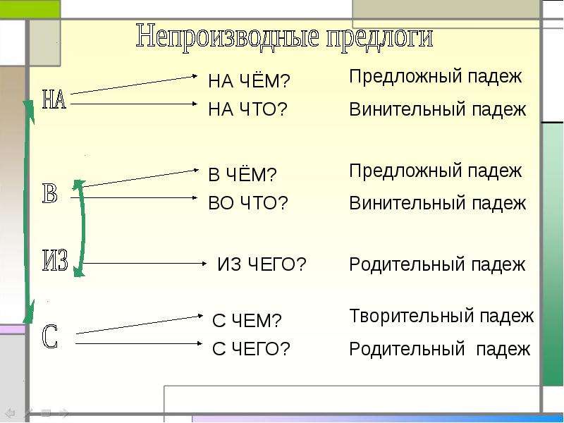 Презентация производные и непроизводные предлоги 7 класс презентация