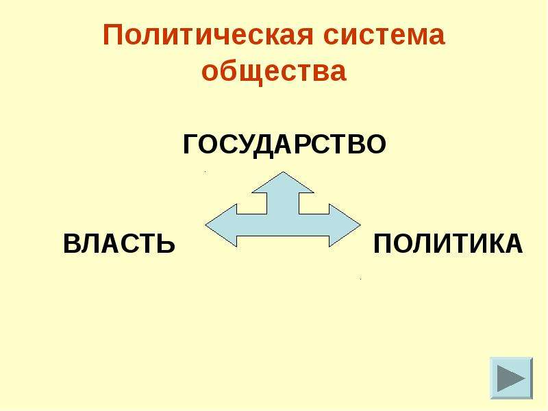 Политическая 3. Государство презентация 9 класс. Государство 9 класс Обществознание презентация. Государство это в обществознании. Государство Обществознание 9 класс.