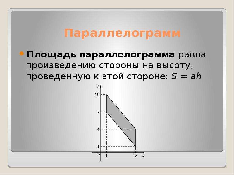 1 2 ah площадь. Площадь параллелограмма. Площадь параллелограмма формула. Площадь параллелограмма по стороне и высоте. Площадь поверхности параллелограмма.