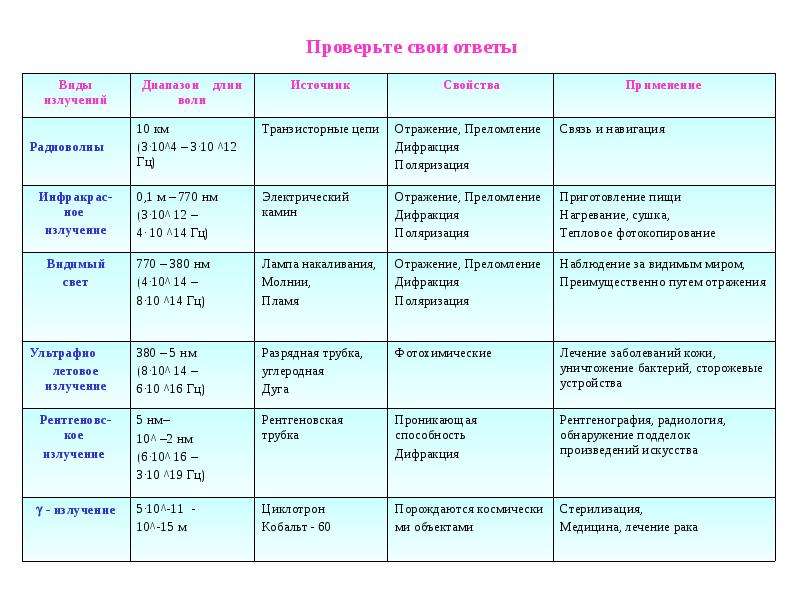 Виды излучений презентация