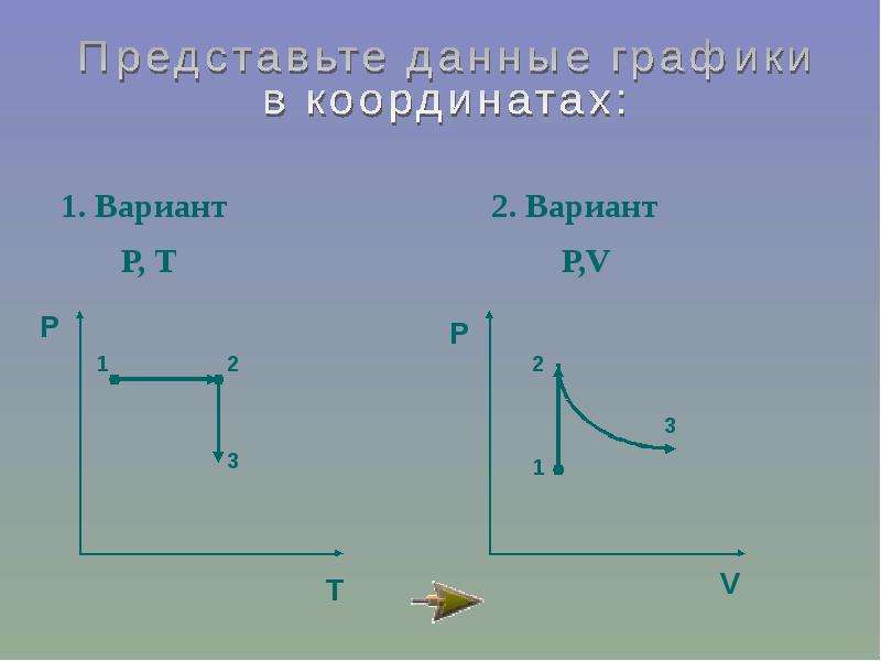 Газовые законы проект по физике 10 класс