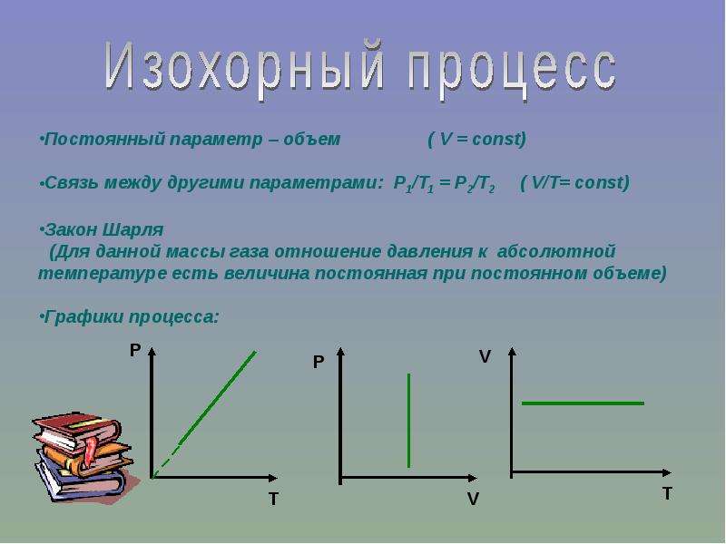 Газовые законы физика. Закон Шарля график. Постоянный параметр изохорного процесса. Газовые законы в физике. Изобарный процесс связь между другими параметрами.