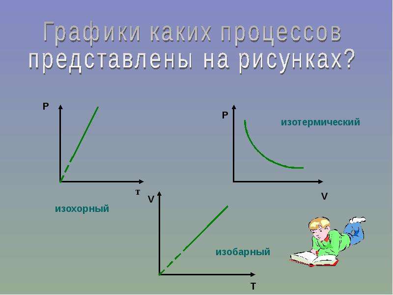 Рисунок изобарного процесса