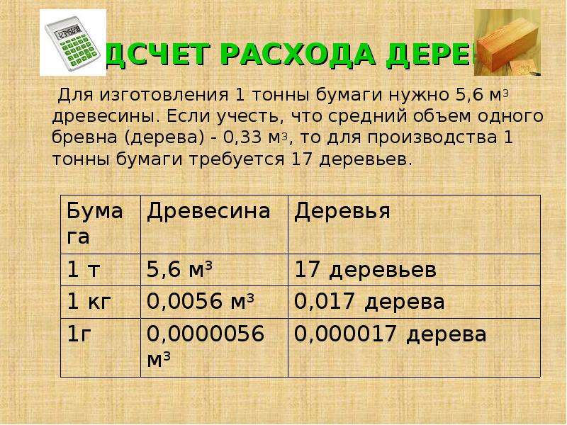 Количество бумаги в россии. Расход древесины на производство бумаги. Сколько нужно деревьев для изготовления 1 тонны бумаги. Деревья для производства бумаги. Сколько нужно деревьев для производства бумаги.