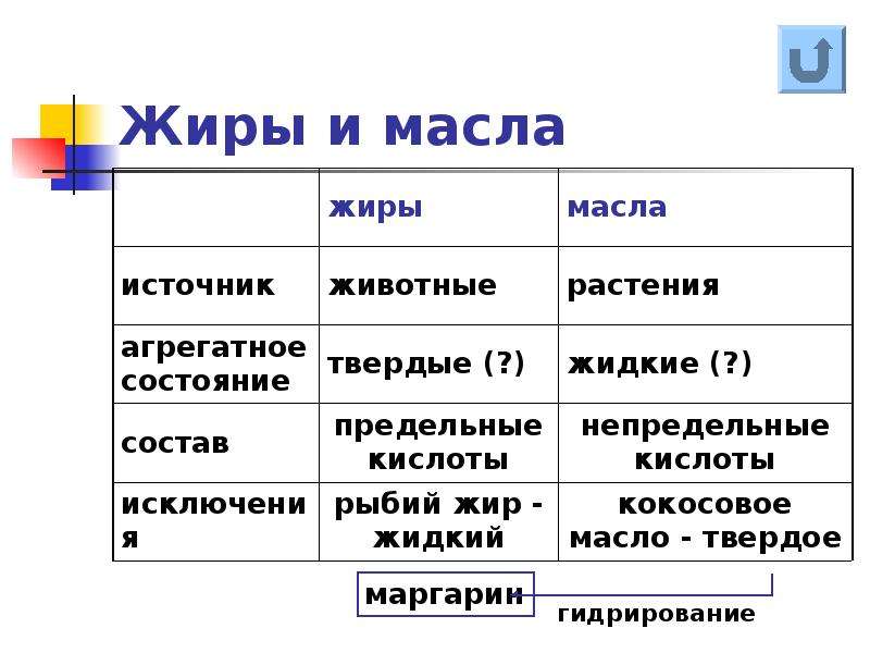 Вещество источник. Источник веществ 6 класс история.