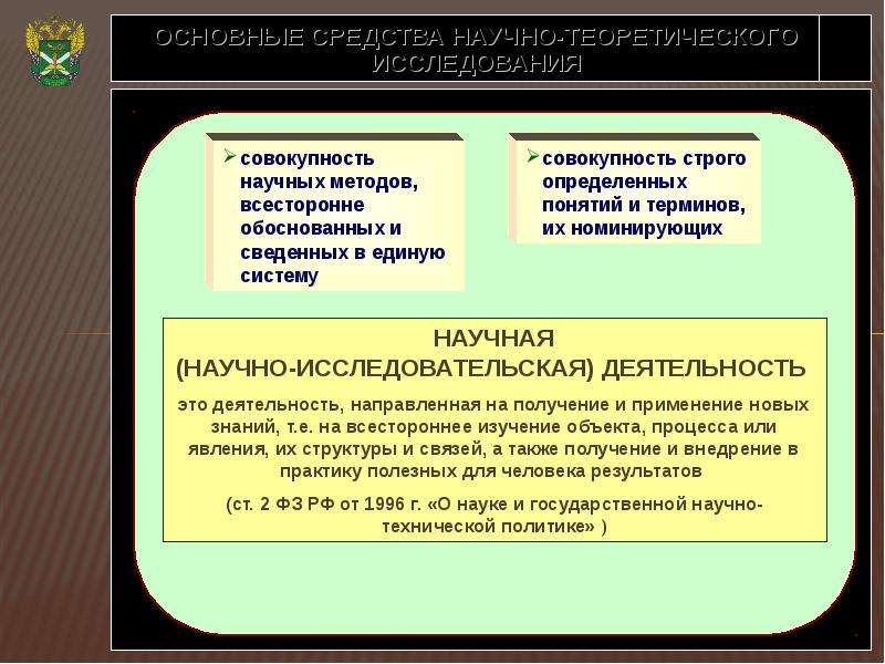 Совокупность научных знаний. Основные средства научного исследования. Средства научно-теоретического исследования. Основы научных исследований лекции. Материальные средства научного исследования.