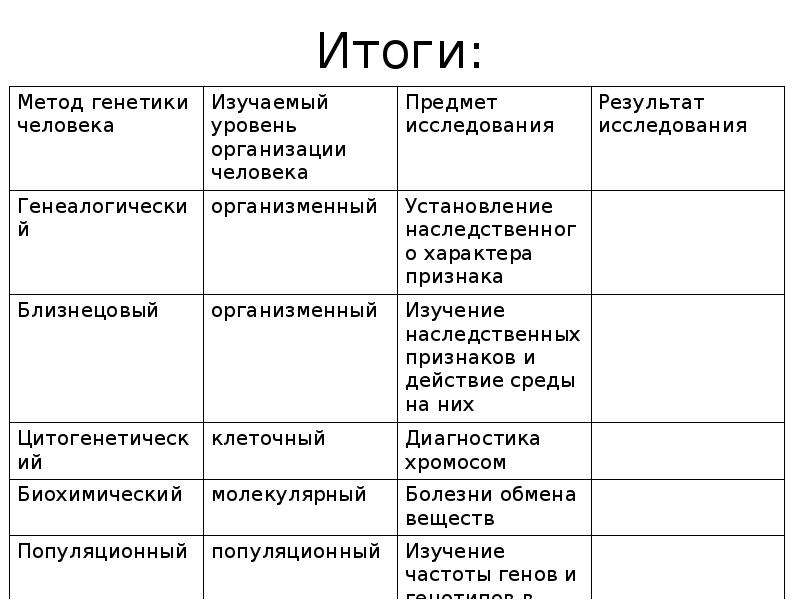 Методы генетики человека презентация