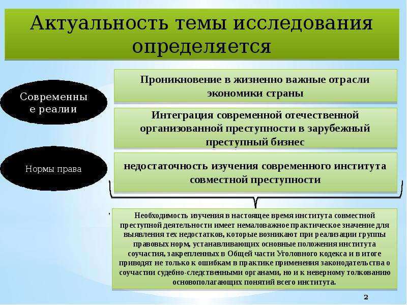 Криминологическая характеристика организованной преступности. Актуальность темы исследования определяется. Организованная преступность презентация. Актуальность темы исследования примеры. Чем определяется актуальность темы исследования.