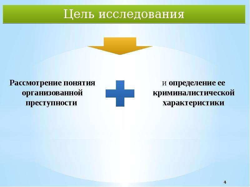 Криминологическая характеристика личности террориста презентация